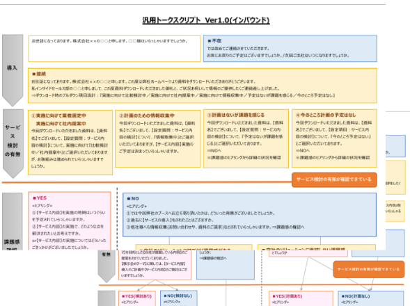 インサイドセールス 汎用トークスクリプト（インバウンドver / アウトバウンドver）