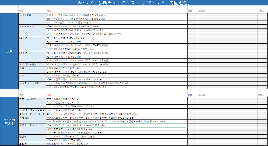 Webサイト診断チェックリスト