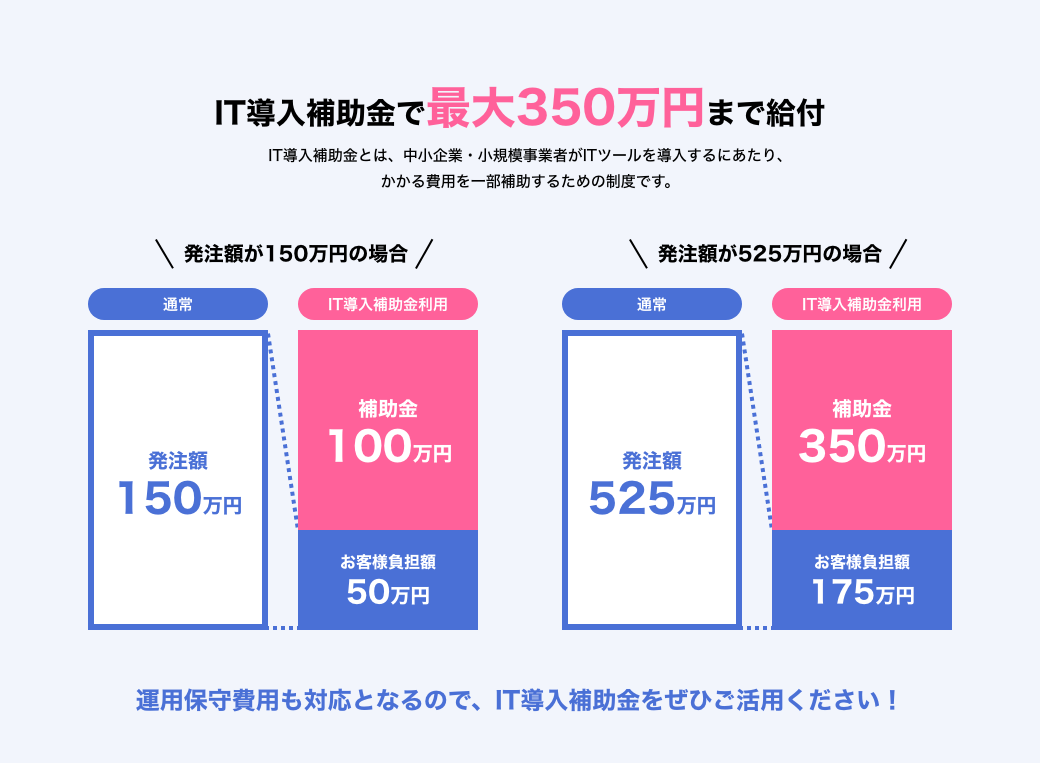 IT導入補助金で最大350万円の給付が受けれます