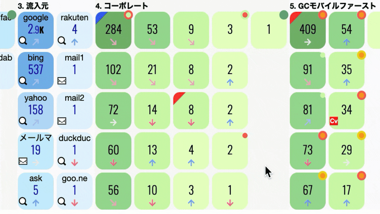 ユーザー動線を可視化する