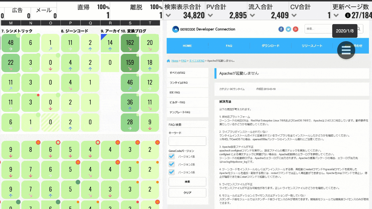 データとデザインを紐づけて評価する