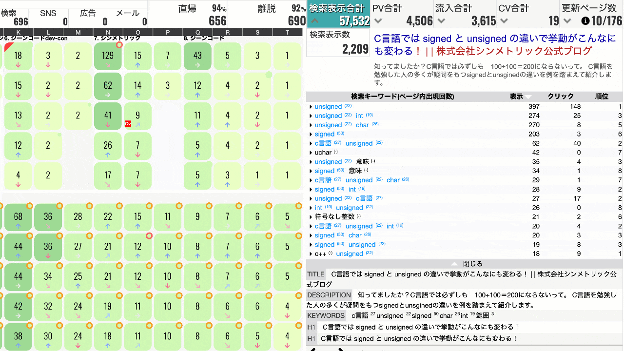 サーチコンソールデータでSEO評価を確認する