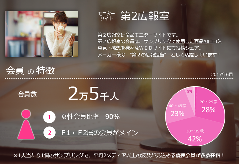 サウスポー 購買につなげる商品モニターサイトへのお問合せ 資料請求 サウスポー 購買につなげる商品モニターサイトへのお問合せ 資料請求