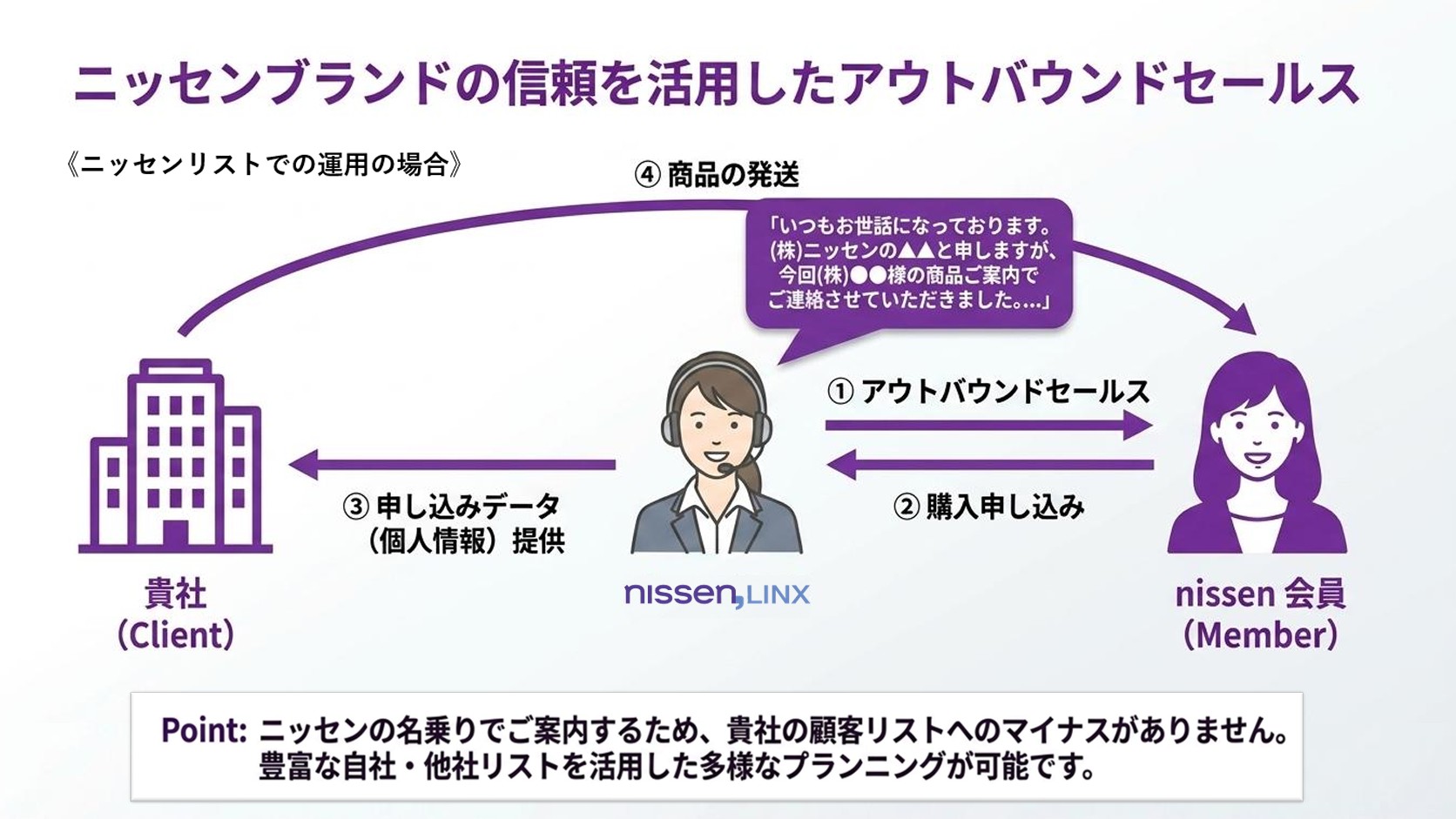 【D2C企業様向け】成果報酬型テレマーケメディアで高齢者層に訴求！