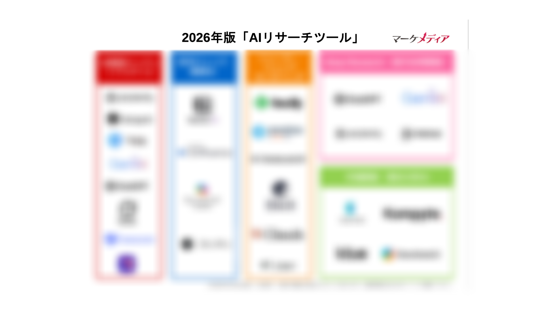 【2026年最新版】AIリサーチツール カオスマップ