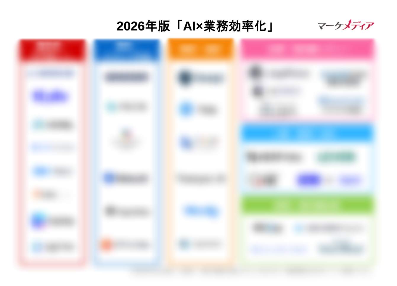【2026年最新版】業務効率化AIツールカオスマップ