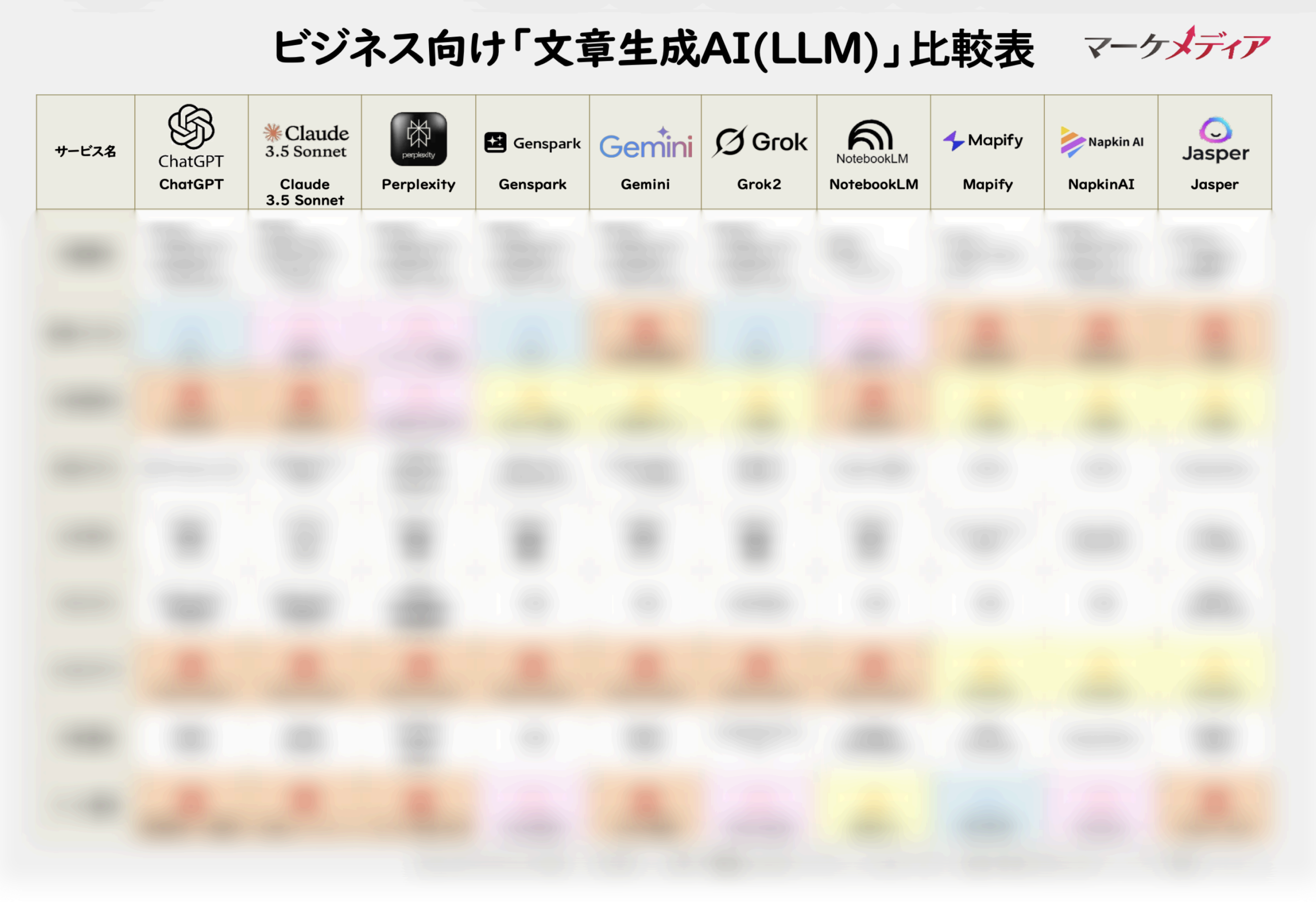 【2026年最新版】ビジネス向け文章生成AI(LLM) 10選徹底比較表