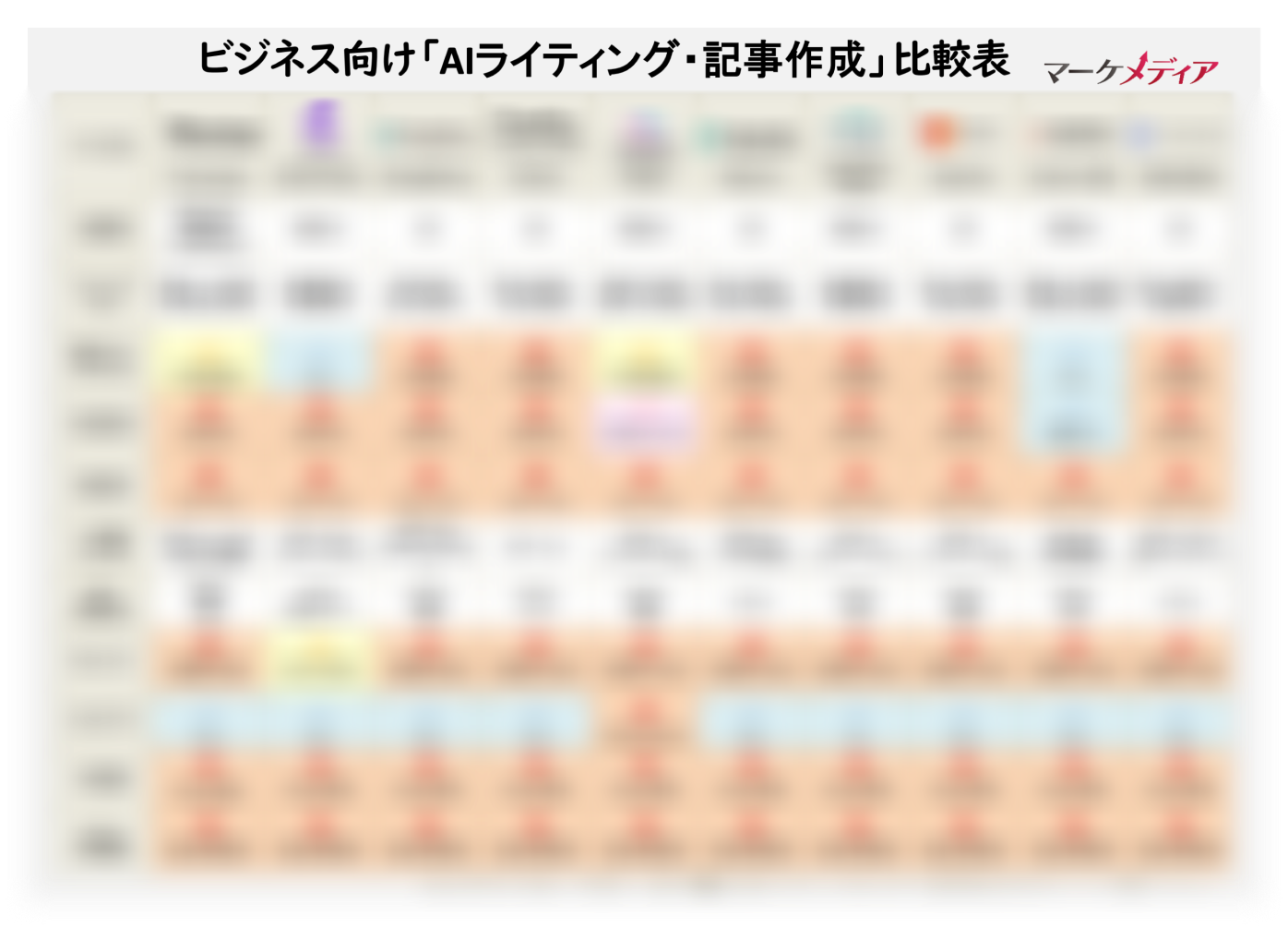 【2026年最新版】「AIライティング・記事作成」10選徹底比較表