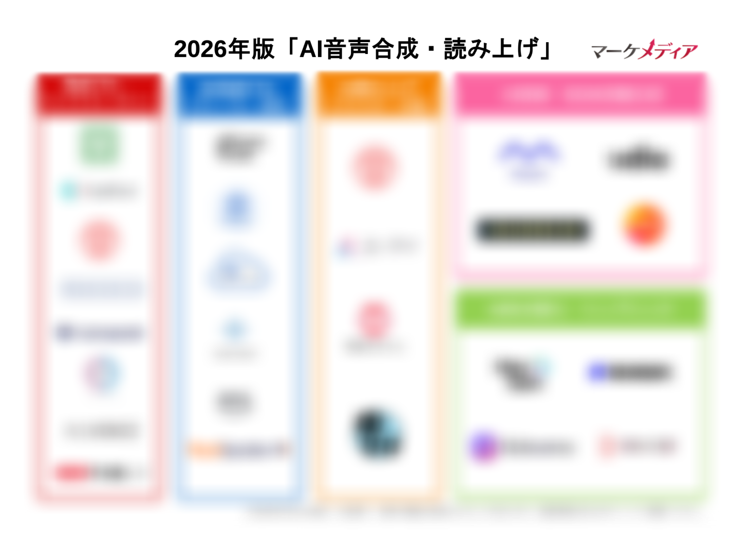 【2026年最新版】音声合成・読み上げAI カオスマップ