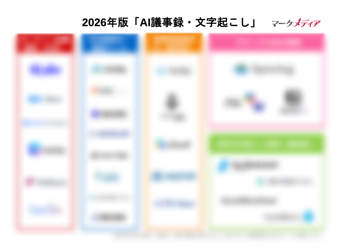 【2026年最新版】AI議事録・文字起こしツール カオスマップ