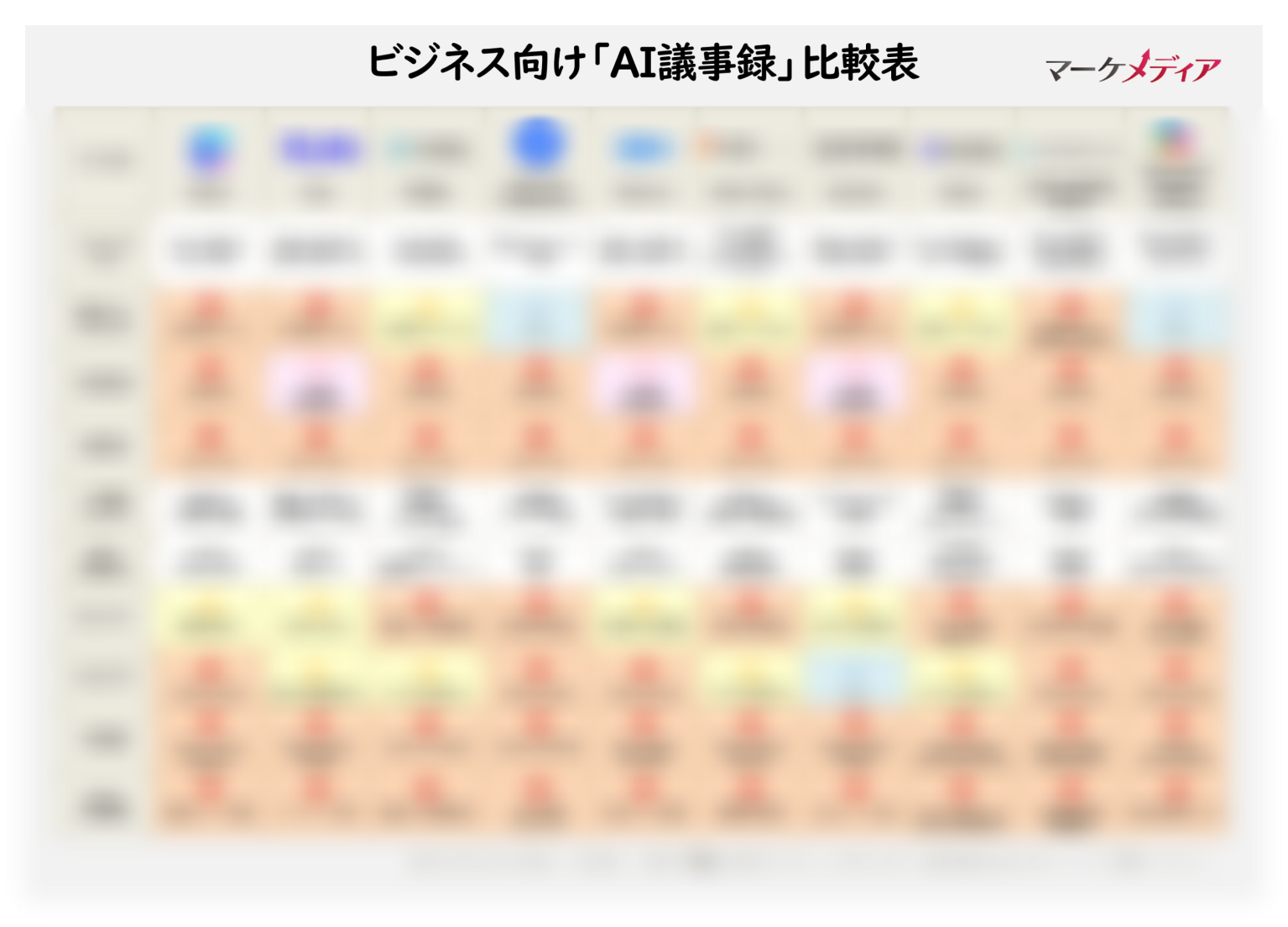 【2026年最新版】「AI議事録・文字起こし」10選徹底比較表