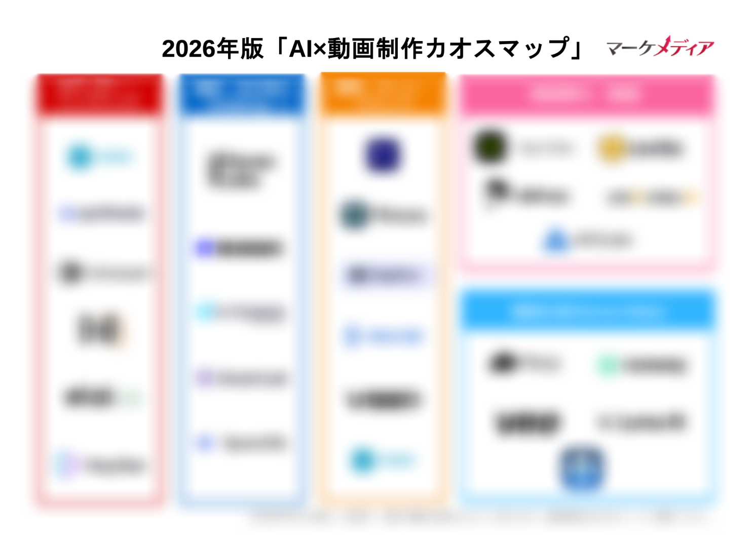 【2026年最新版】動画制作AIカオスマップ（BtoBマーケ担当向け）