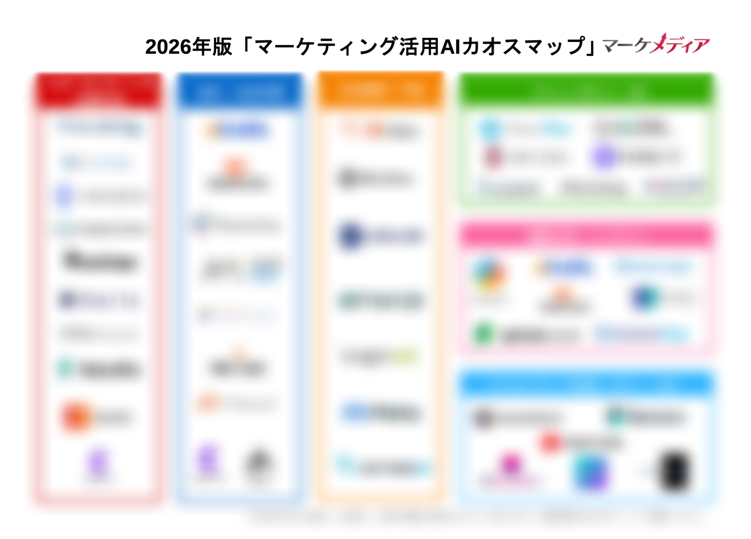 【2026年最新版】マーケティング活用AIカオスマップ（BtoBマーケ担当向け）