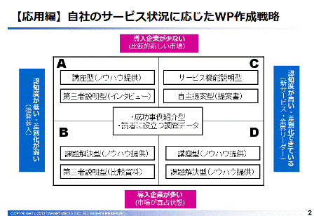 コンテンツマーケティング成功事例10選 BtoC ...