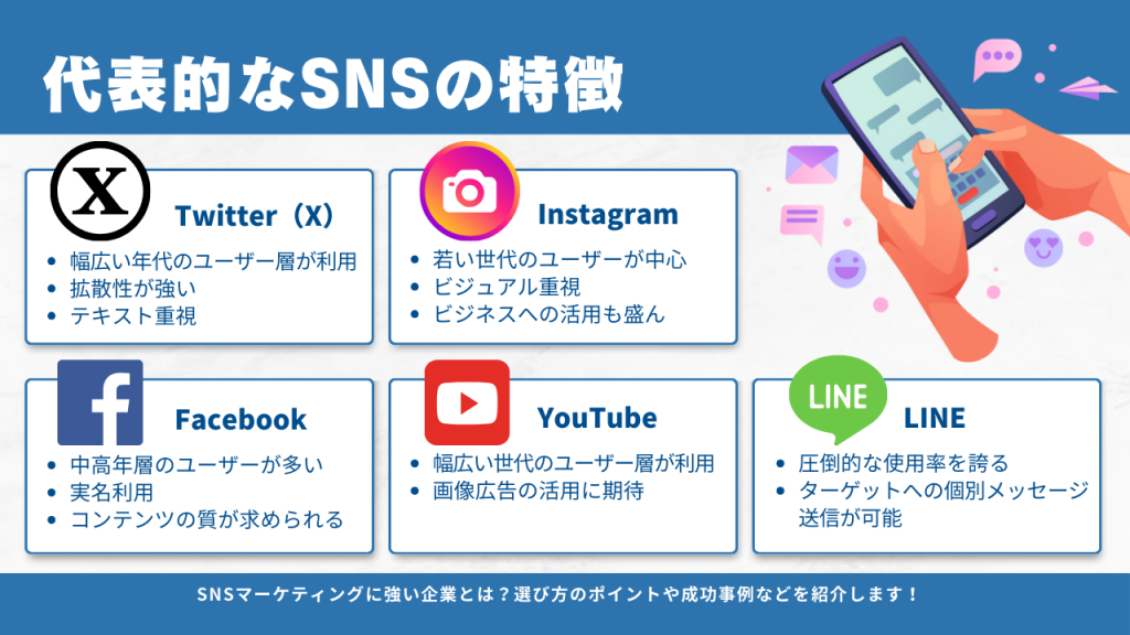 SNSマーケテイング｜SNSの特徴