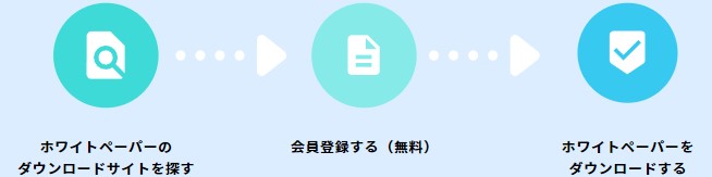 ホワイトペーパーをダウンロードする方法|ホワイトペーパーのダウンロードサイト