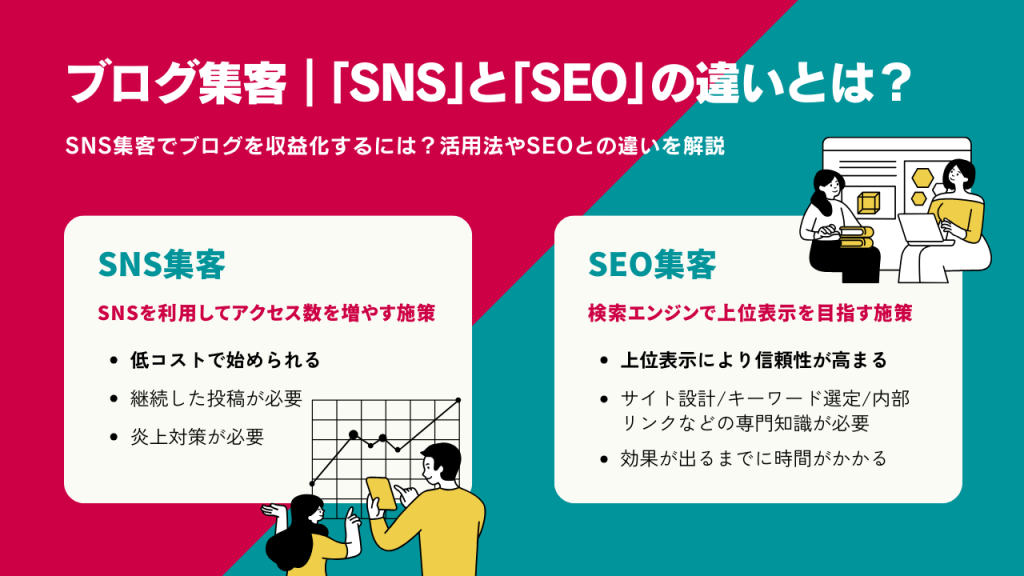 ブログ集客｜「SNS」と「SEO」の違いとは？