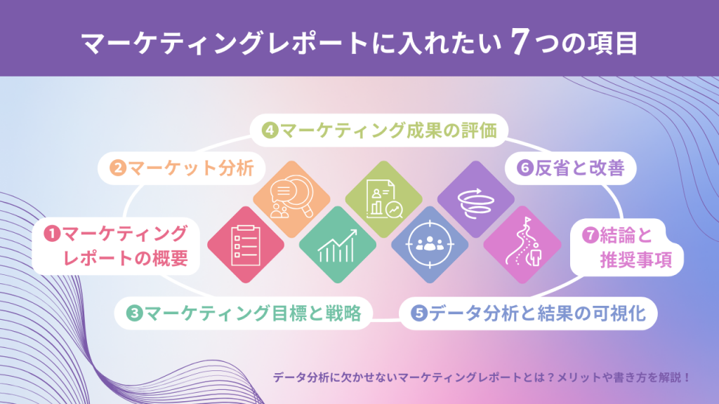マーケティングレポートに入れたい7つの項目