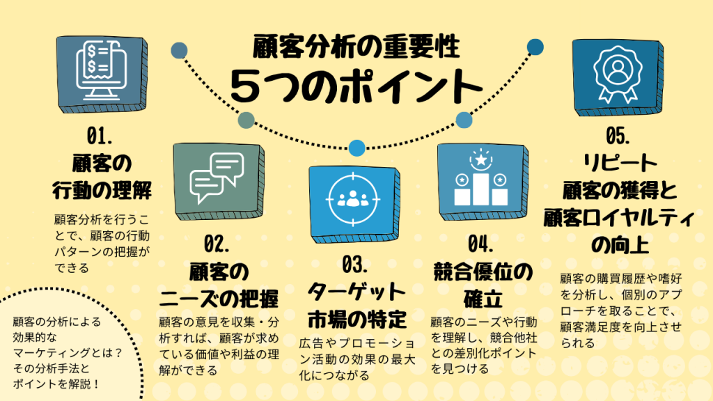 顧客分析の重要性 5つのポイント