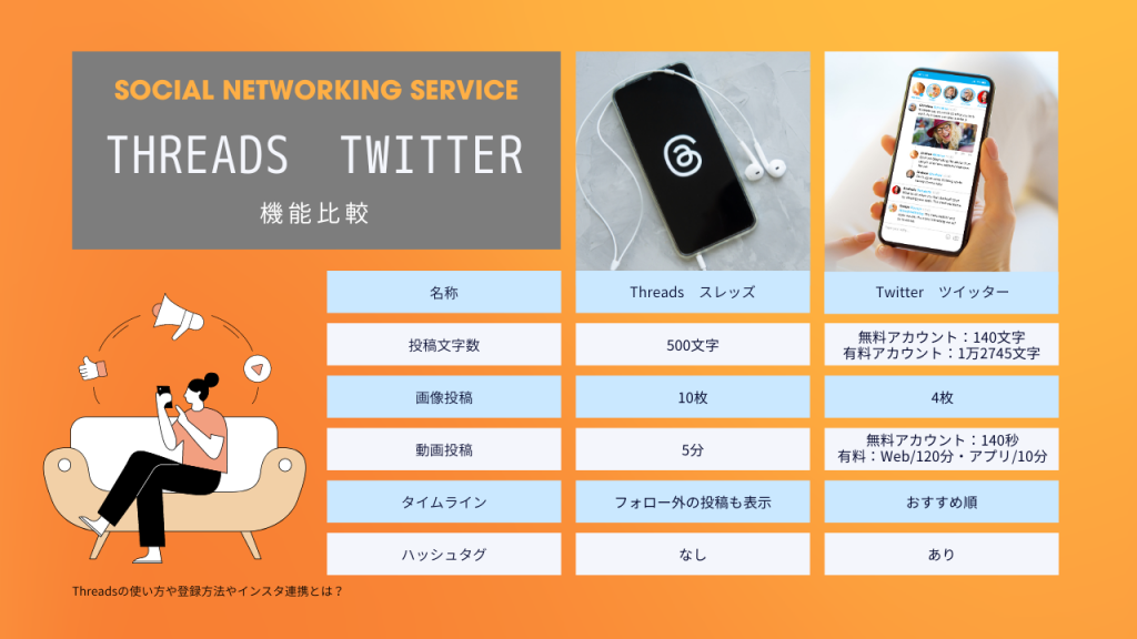 ThreadsとTwitterの違い・比較一覧