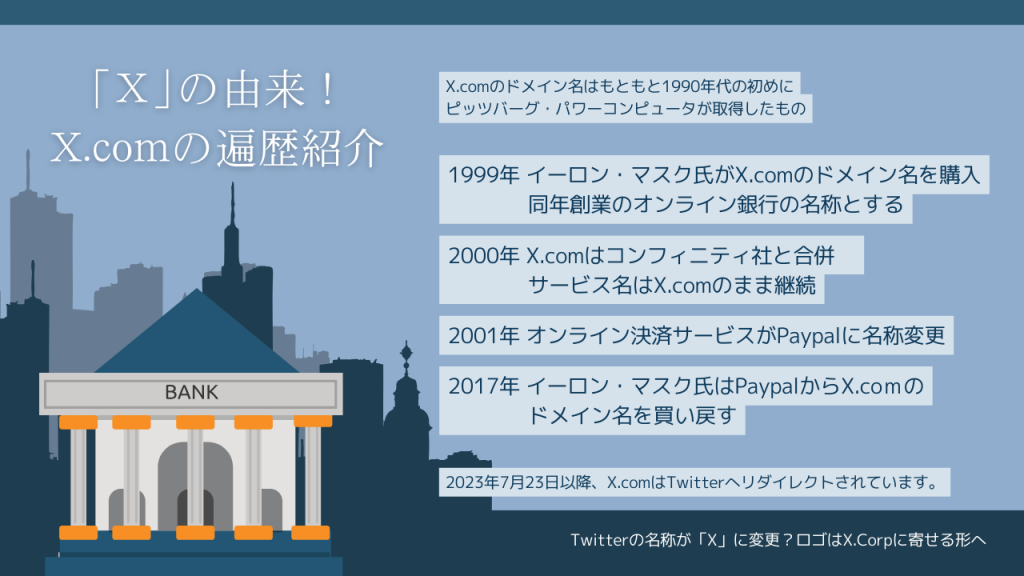 Xの由来!X.comとは