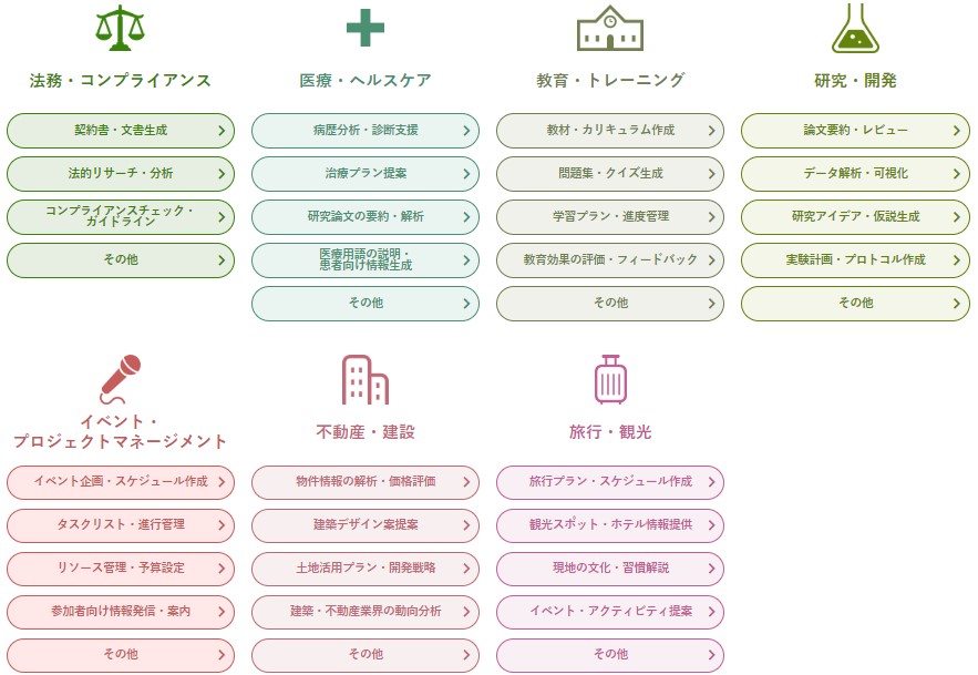 Prompt Worksのカテゴリー２