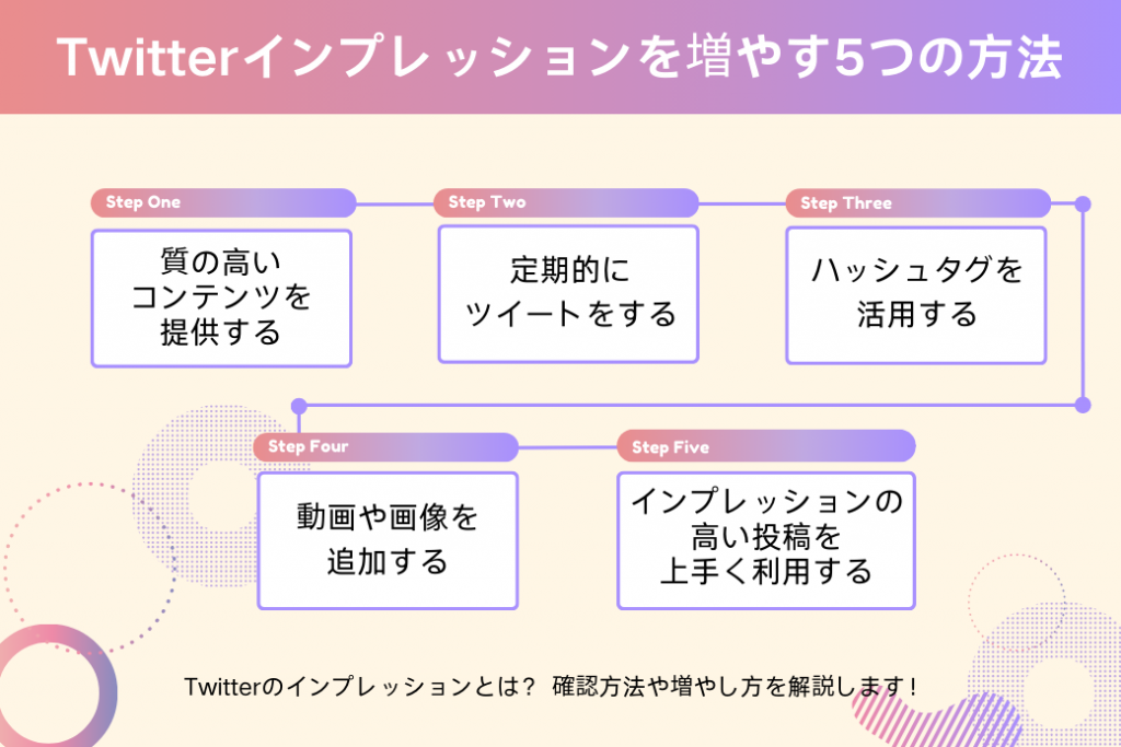 Twitterインプレッションを増やす5つの方法(Twitterのインプレッションとは?)
