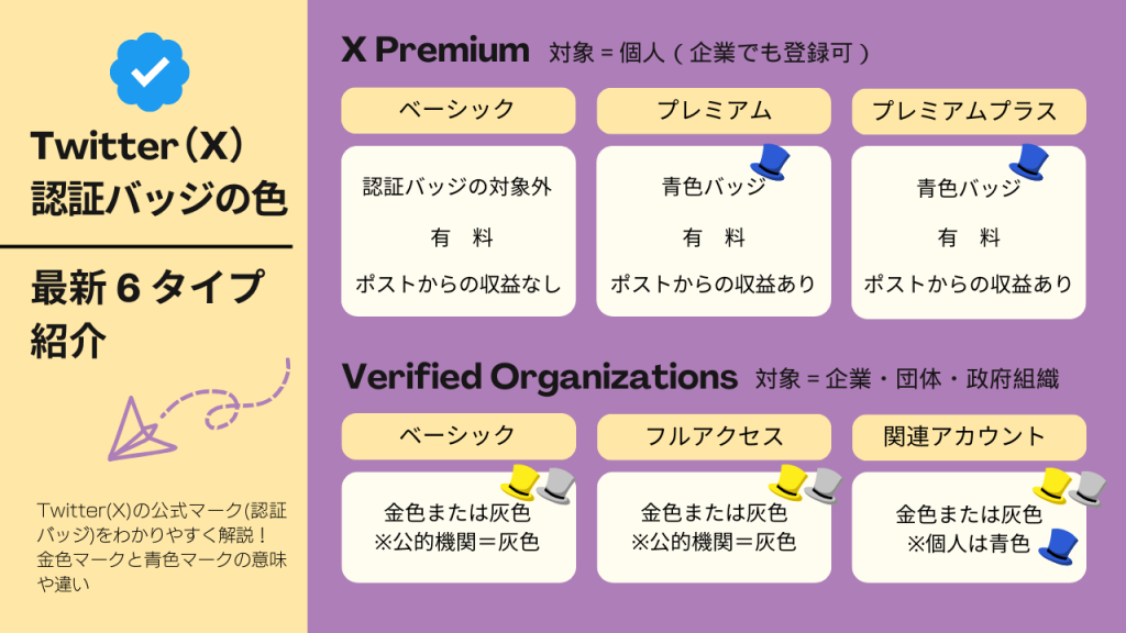 Twitter(X)認証バッジの色 最新6タイプ紹介