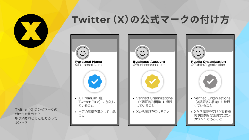 Twitter(X)の公式マークの付け方