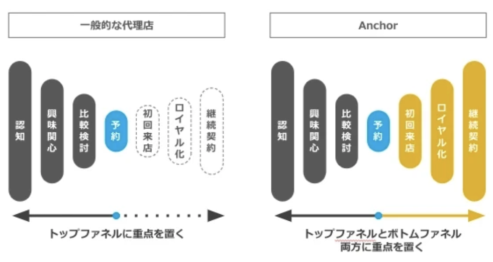 お買い得！】 競争優位の戦略: いかに高業績を持続させるか