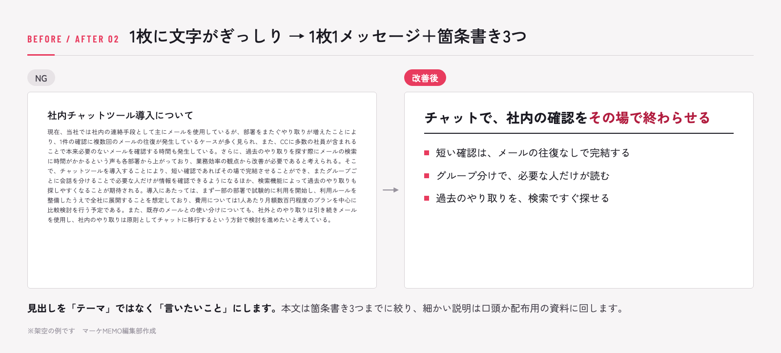 説明資料のNG例と改善例:文字がぎっしりのスライドを1枚1メッセージと箇条書き3つに直す